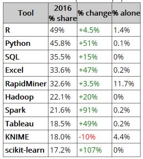 Missing R Table image