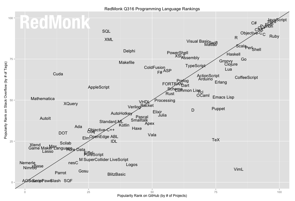 Missing Lang Plot image